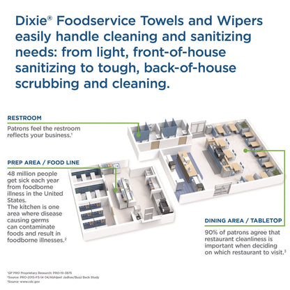dixie-h700-disposable-foodservice-towel-num-29416gpt_6