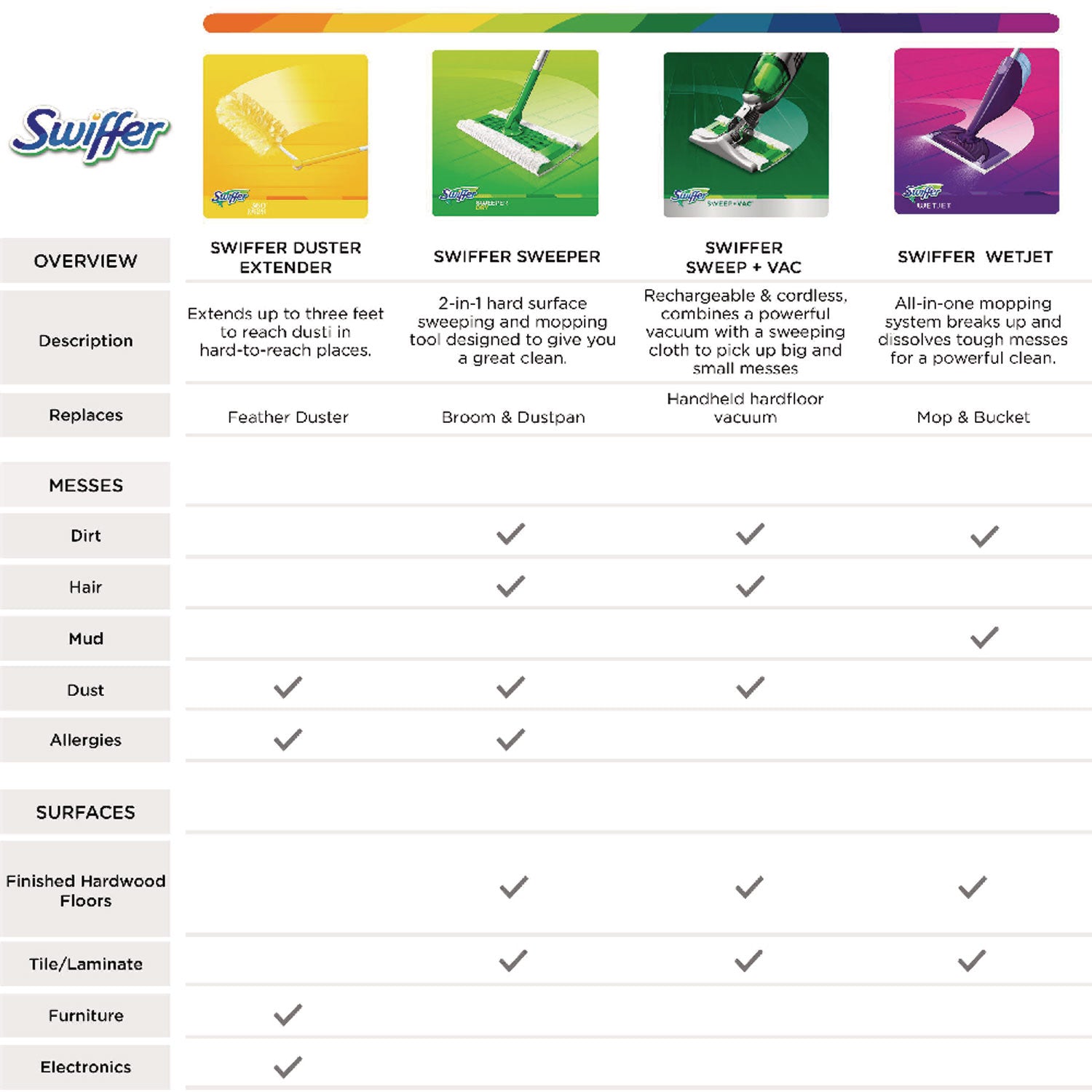 swiffer-wetjet-system-cleaning-solution-refill-lavender-scent-1-25-l-4-carton-pgc77811ct_8