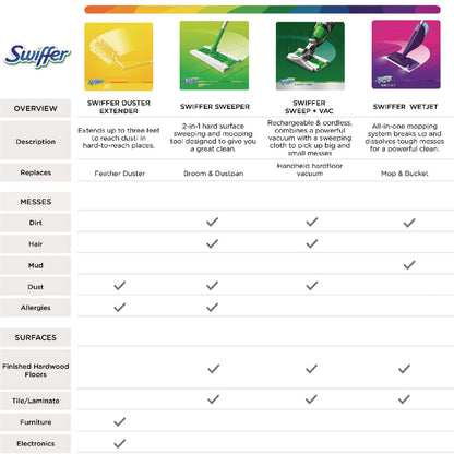 swiffer-wetjet-system-cleaning-solution-refill-lavender-scent-1-25-l-4-carton-pgc77811ct_8