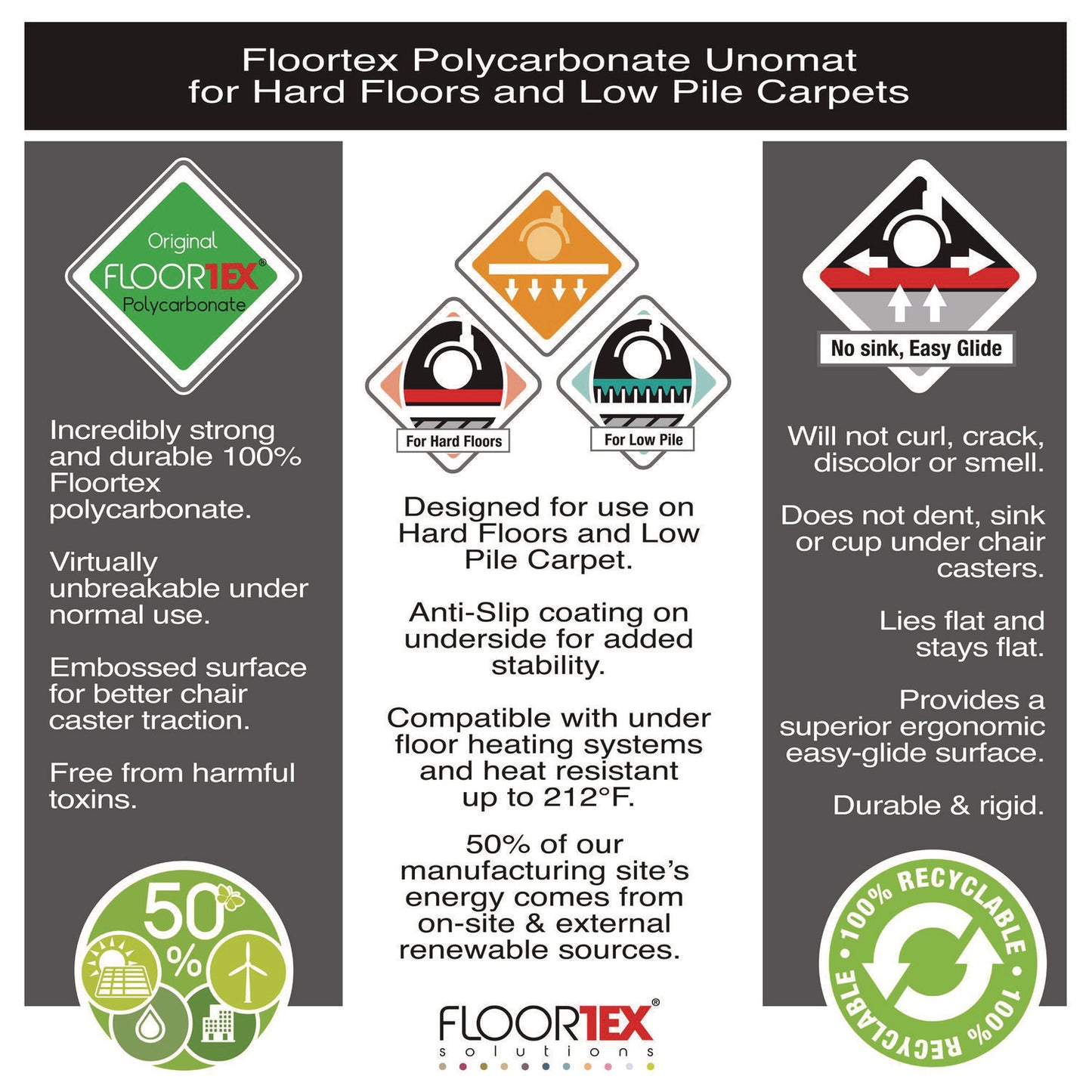 Floortex® Cleartex Unomat Anti-Slip Polycarbonate Chair Mat for Flat Pile Carpeted and Hard Floors, Rectangular, 35" x 47", Clear (FLRNRCMFLPD0003)