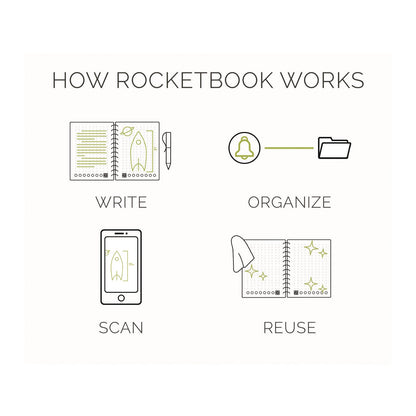 rocketbook-core-smart-notebook-college-rule-infinity-black-cover-18-8-8-x-6-sheets-rkbevr2ercafr_3