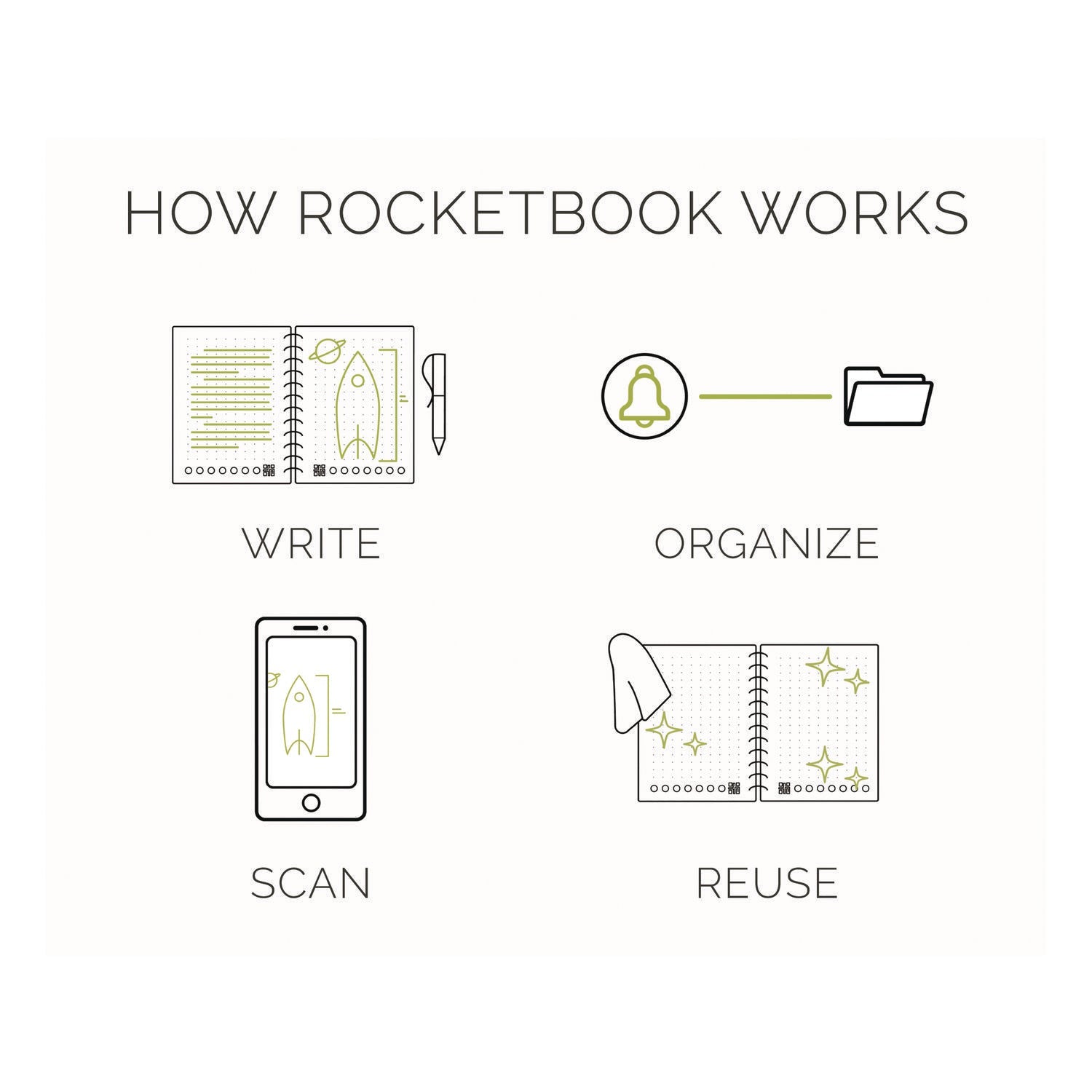 rocketbook-core-smart-notebook-college-rule-neptune-teal-cover-18-8-8-x-6-sheets-rkbevr2ercccefr_4