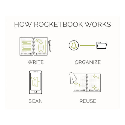 rocketbook-core-smart-notebook-college-rule-neptune-teal-cover-18-8-8-x-6-sheets-rkbevr2ercccefr_4