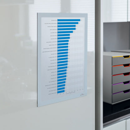 durable®-infoframe-duraframe-self-adhesive-double-sided-sign-holder-9-5-x-12-white-frame-2-pack-dbl476802_4