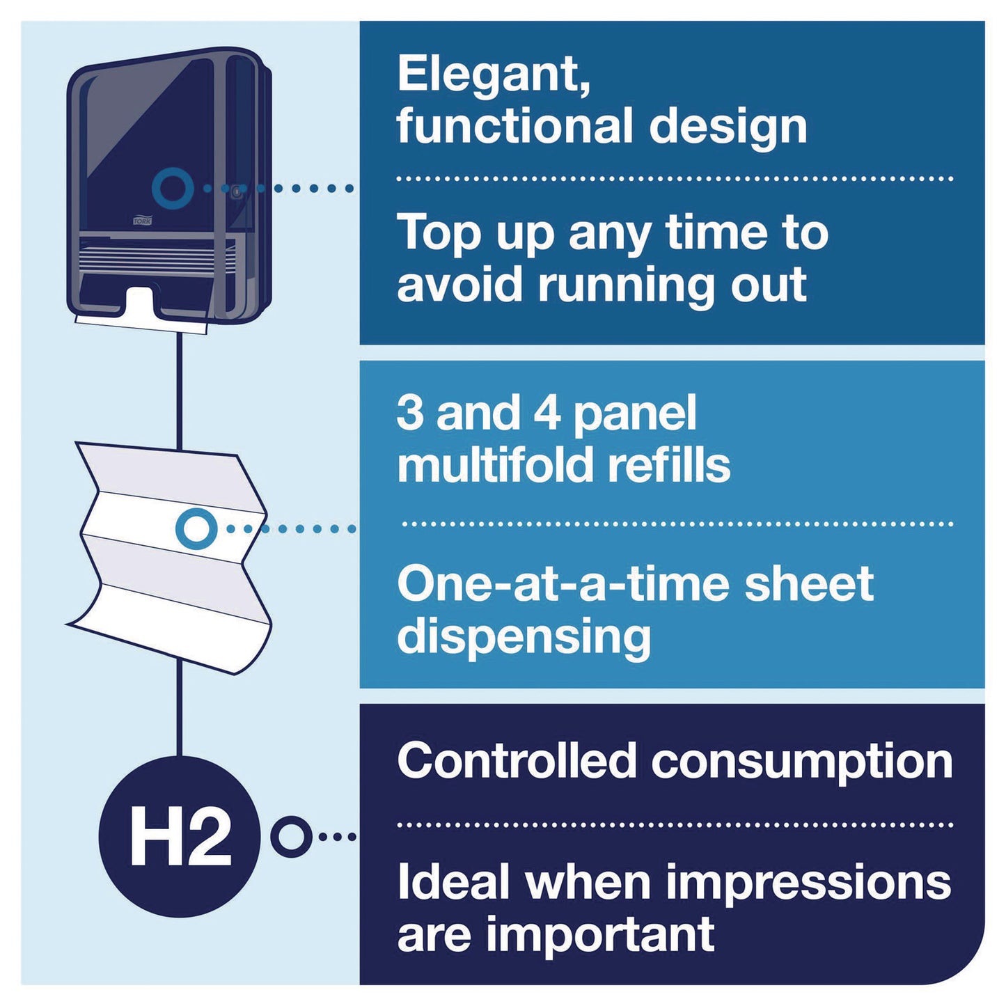 Tork® Xpress Multifold Hand Towel Dispenser H2, 11.9 x 4 x 17.5, Black (TRK553028)