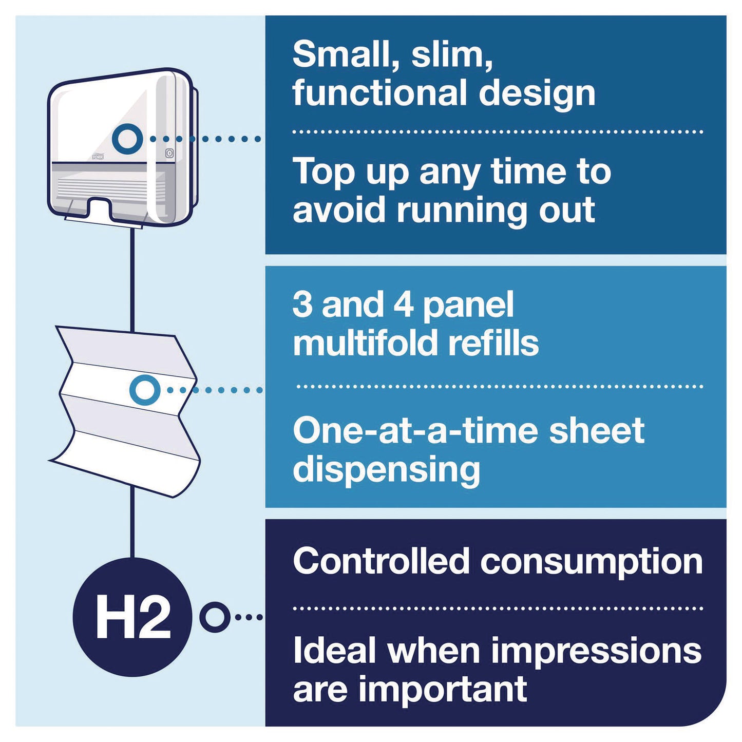 Tork® Xpress Mini Multifold Hand Towel Dispenser H2, 11.9 x 4 x 11.6, White (TRK553120)