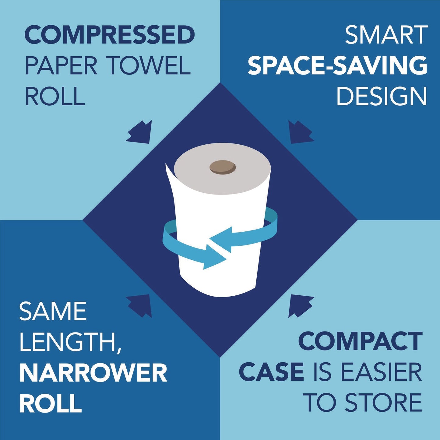 scott-r-universal-100-recycled-fiber-hard-roll-paper-towels-1-ply-8-x-800-ft-white-6-rolls-carton-kcc56158_6