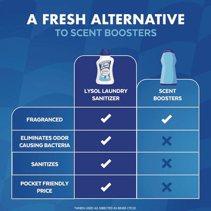 lysol-r-brand-laundry-sanitizer-crisp-linen-scent-21-oz-bottle-6-carton-rac56374ct_5
