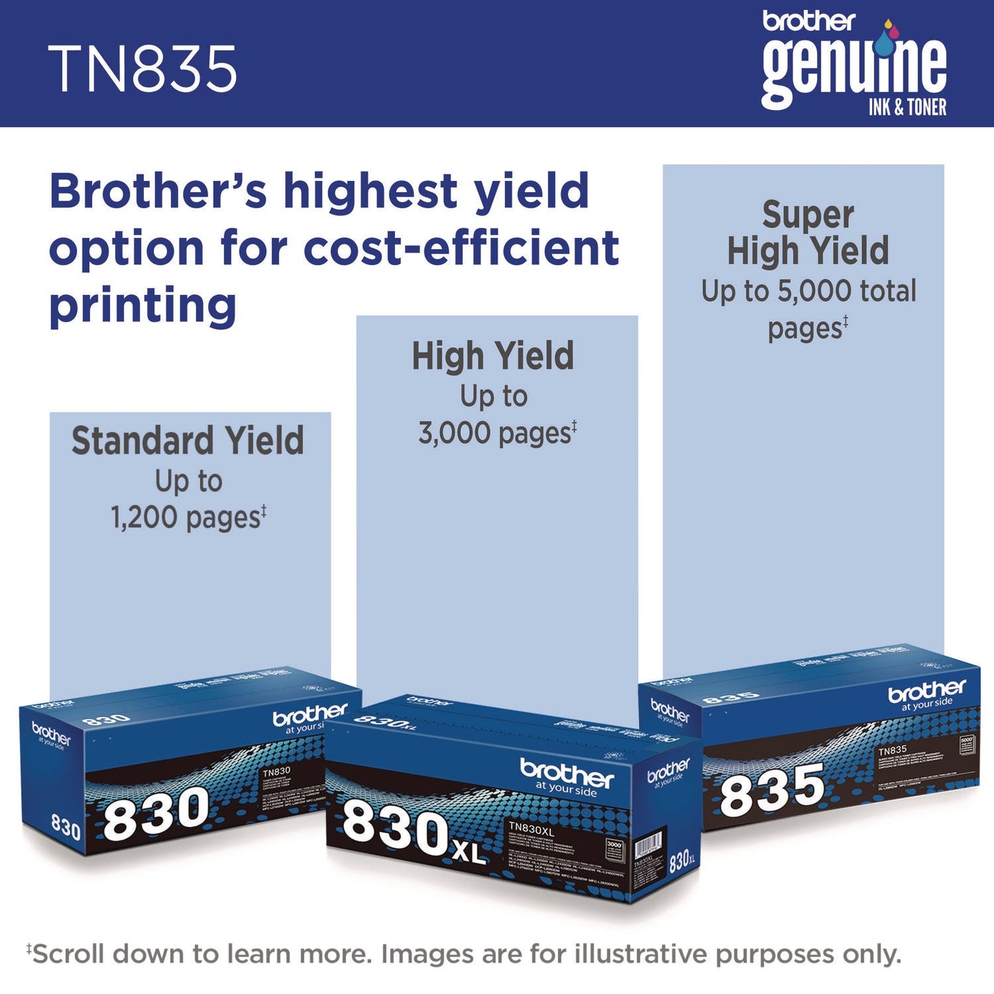 brother-tn835-super-high-yield-toner-5-000-page-yield-black-brttn835_7