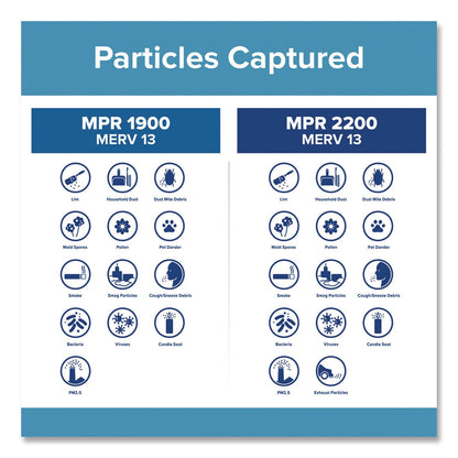 filtrete-high-performance-air-filter-12-x-12-4-carton-mmmua10dc4ca_4