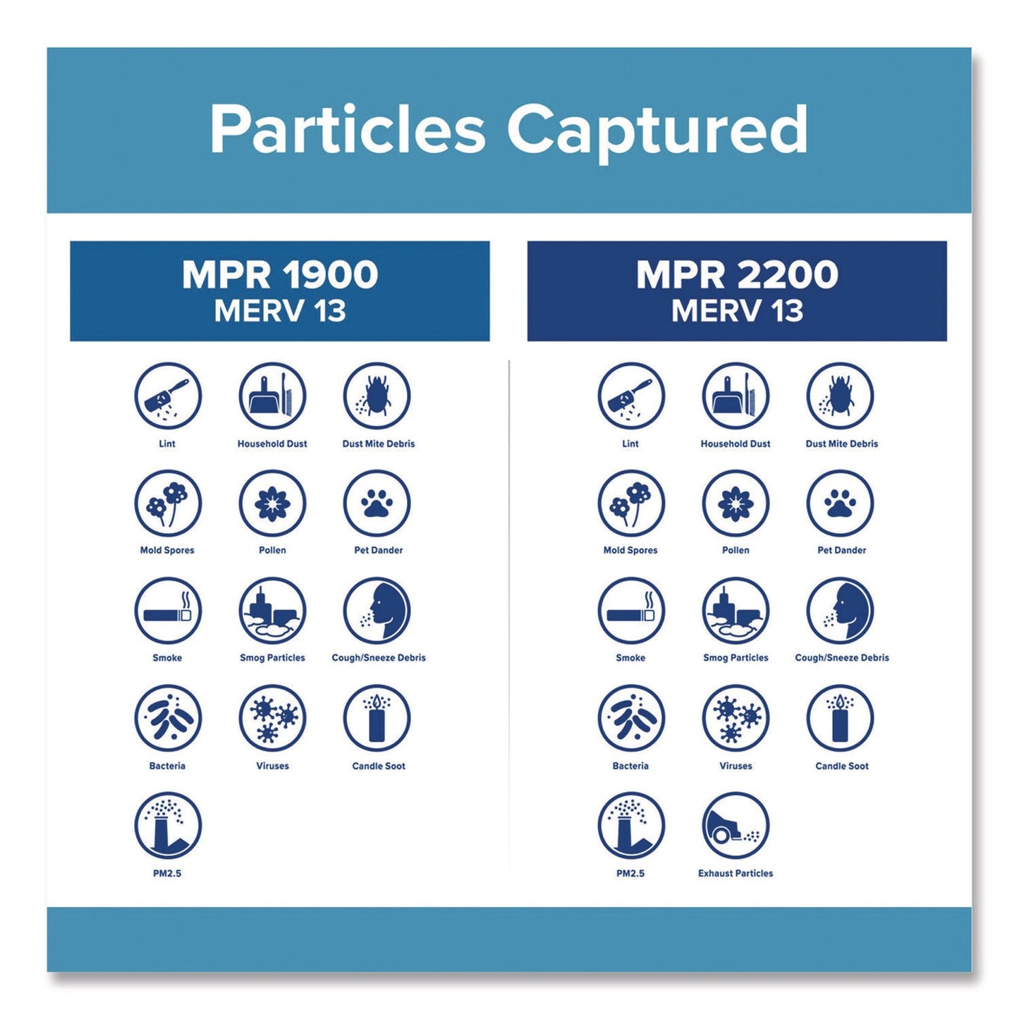 filtrete-high-performance-air-filter-20-x-30-4-carton-mmmut224ca_3
