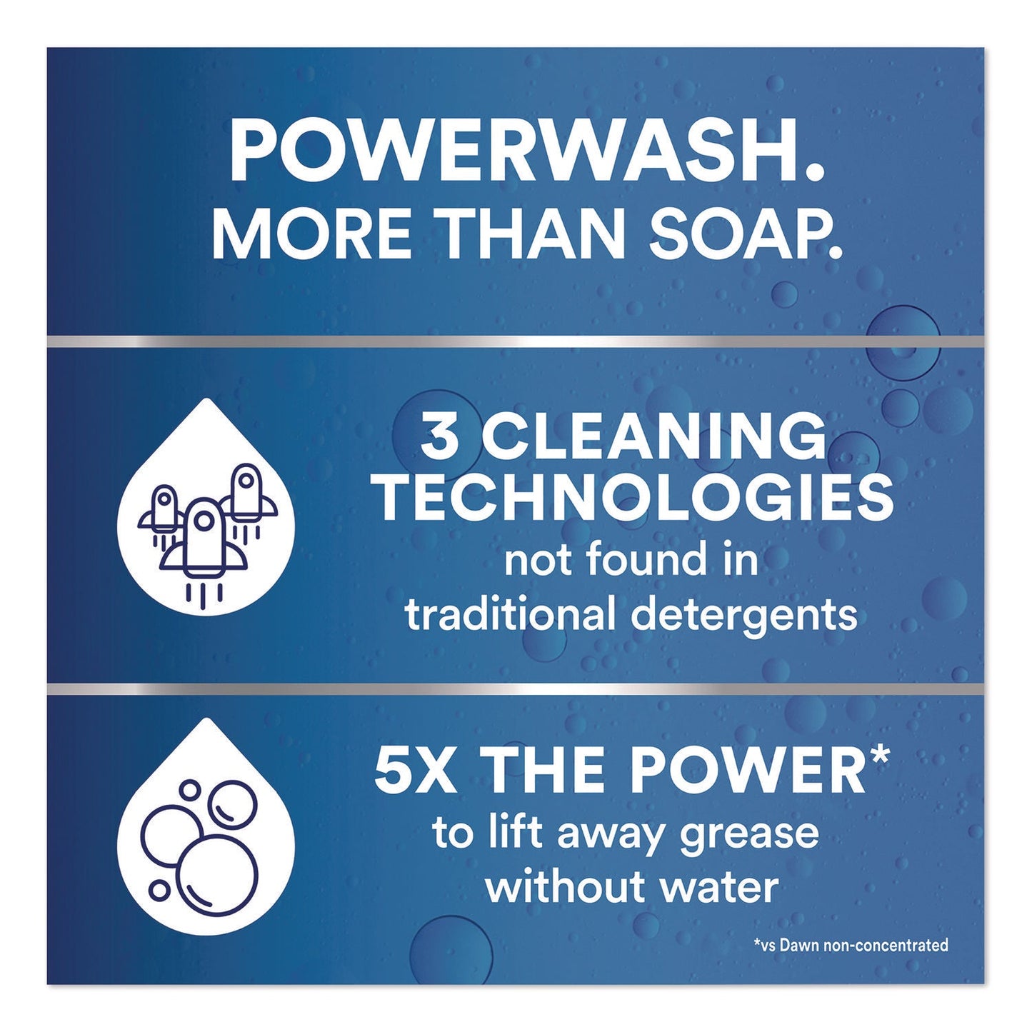 dawn-r-professional-heavy-duty-powerwash-commercial-dish-spray-fresh-scent-16-oz-trigger-spray-bottle-pgc12300_6