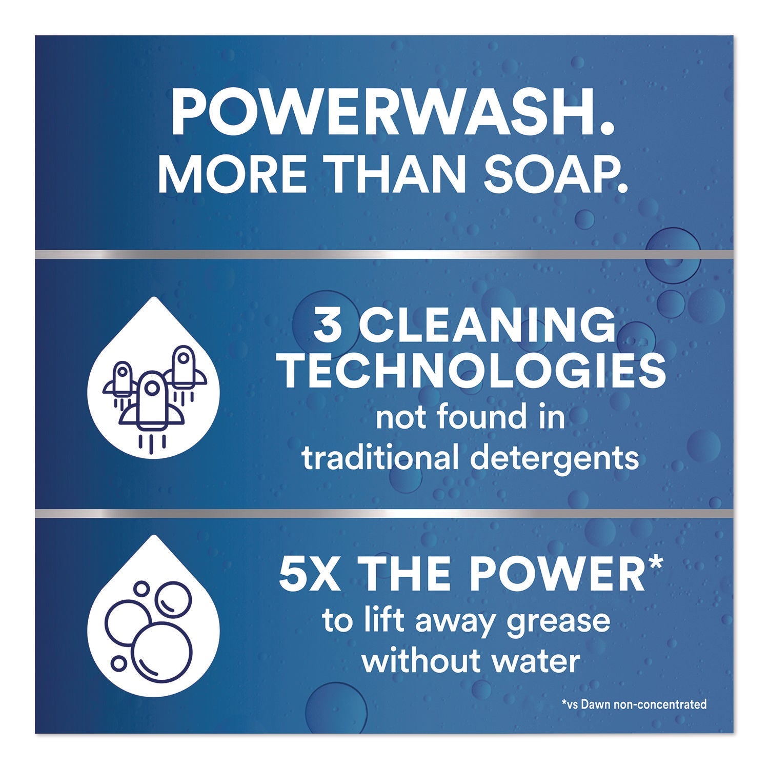 dawn-r-professional-heavy-duty-powerwash-commercial-dish-spray-fresh-scent-16-oz-trigger-spray-bottle-pgc12300_6