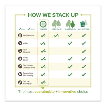 TreeZero™ TreeFree Multipurpose Paper, 92 Bright, 20 lb Bond Weight, 8.5 x 11, White, 500 Sheets/Ream, 10 Reams/Carton (TPPTFLTR10)