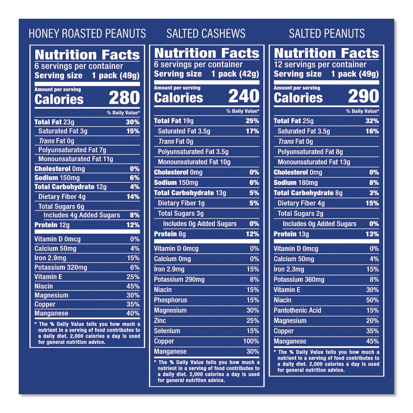 Planters® Salted Nuts Variety Pack, Assorted Flavors, 1.5 oz/1.75 oz Packs, 24/Carton (PTN884624)