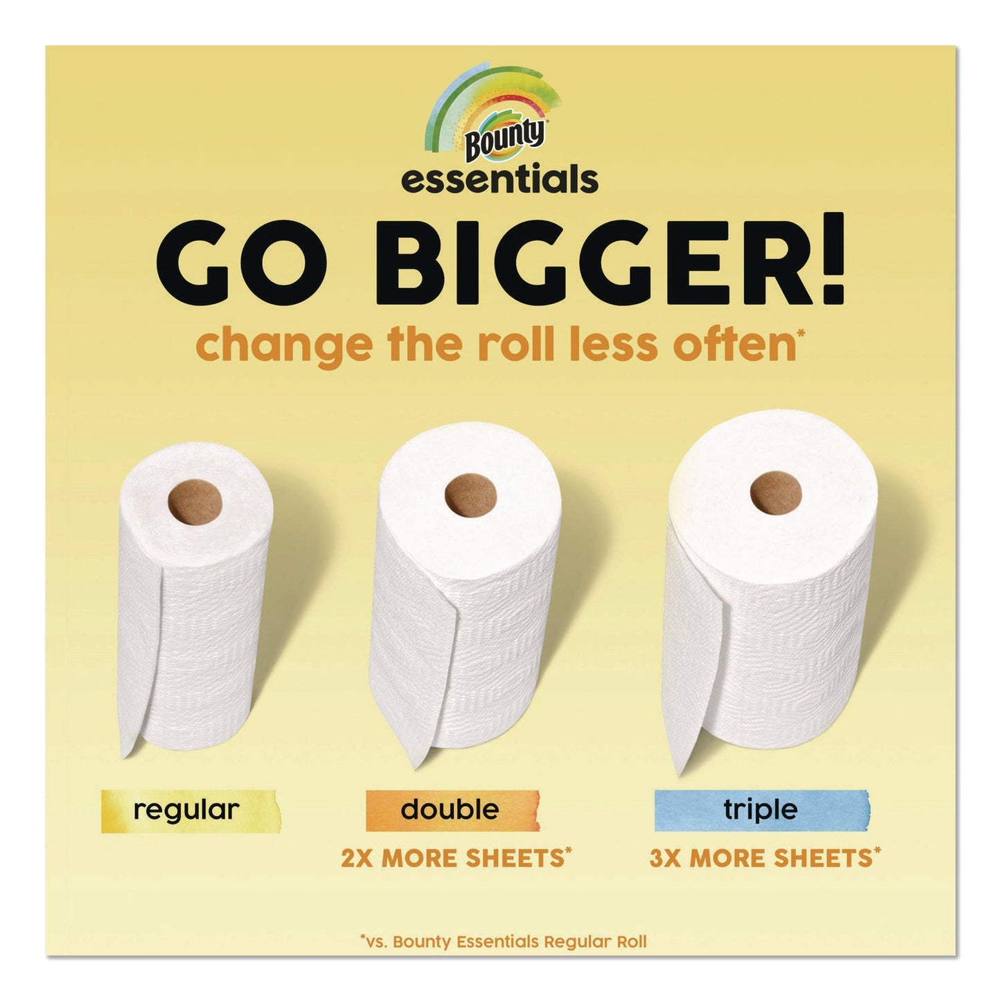 bounty-r-essentials-select-a-size-kitchen-roll-paper-towels-2-ply-108-sheets-roll-24-rolls-carton-pgc16540_4