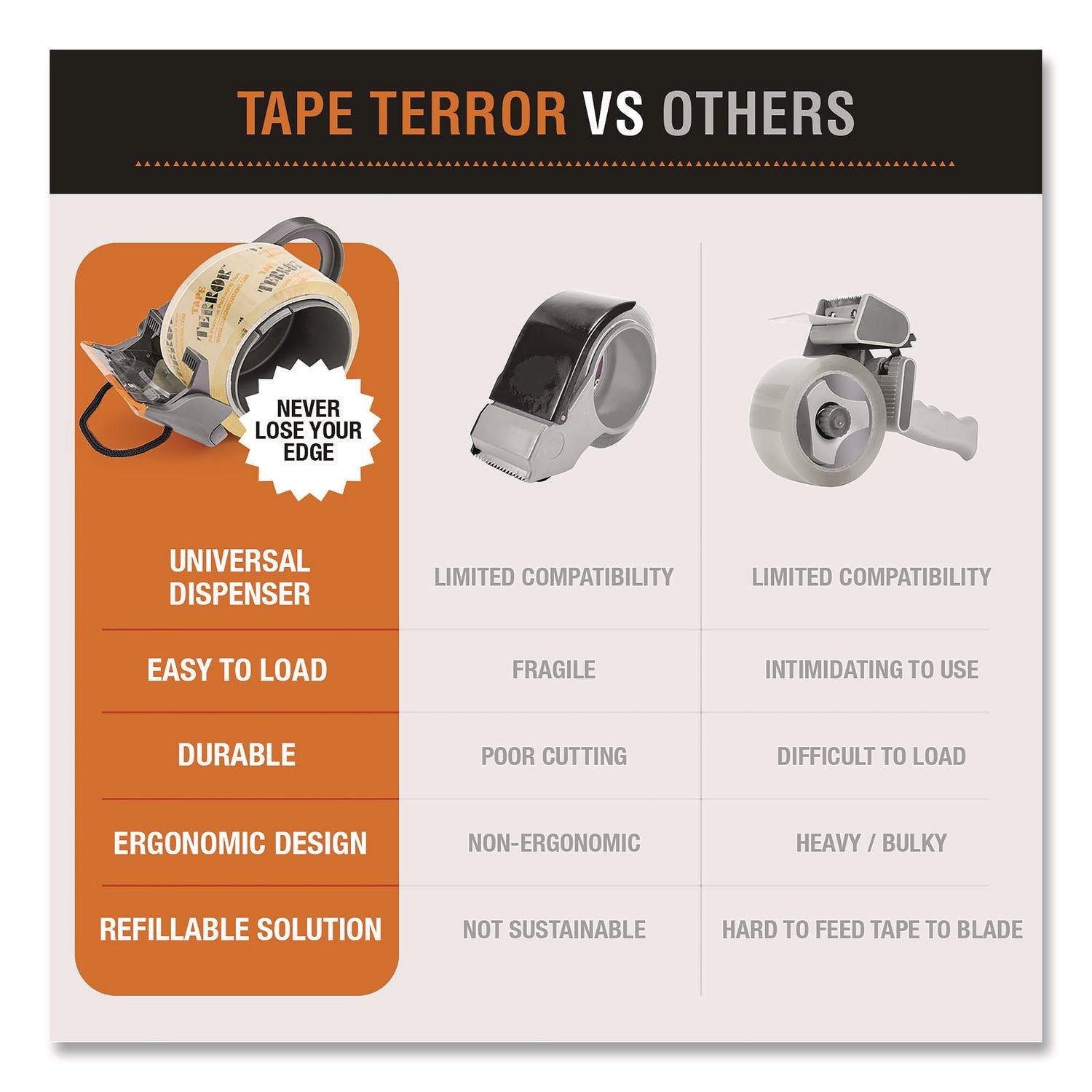 tape-terror™-all-purpose-packaging-tape-3-core-1-88-x-54-6-yds-clear-6-pack-ch7tt05739_5