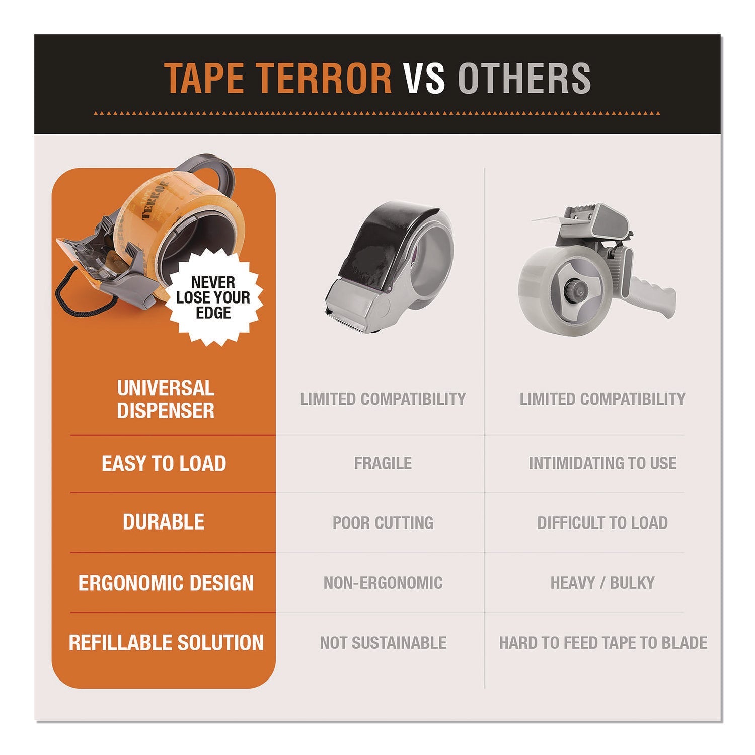 tape-terror™-tape-dispenser-with-tape-3-core-polypropylene-gray-orange-1-dispenser-1-roll-heavy-duty-packaging-tape-ch7tt05734_4