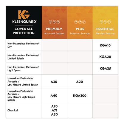 KleenGuard™ V80 Monogoggle VPC Safety Goggles, Clear Lens, Bronze Frame, 36/Carton (ANS16361)