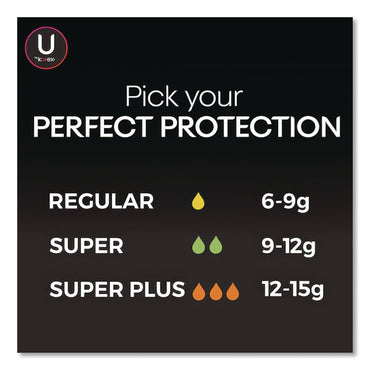 kotex®-u-by-kotex-click-compact-tampons-super-32-pack-kcm51583_2