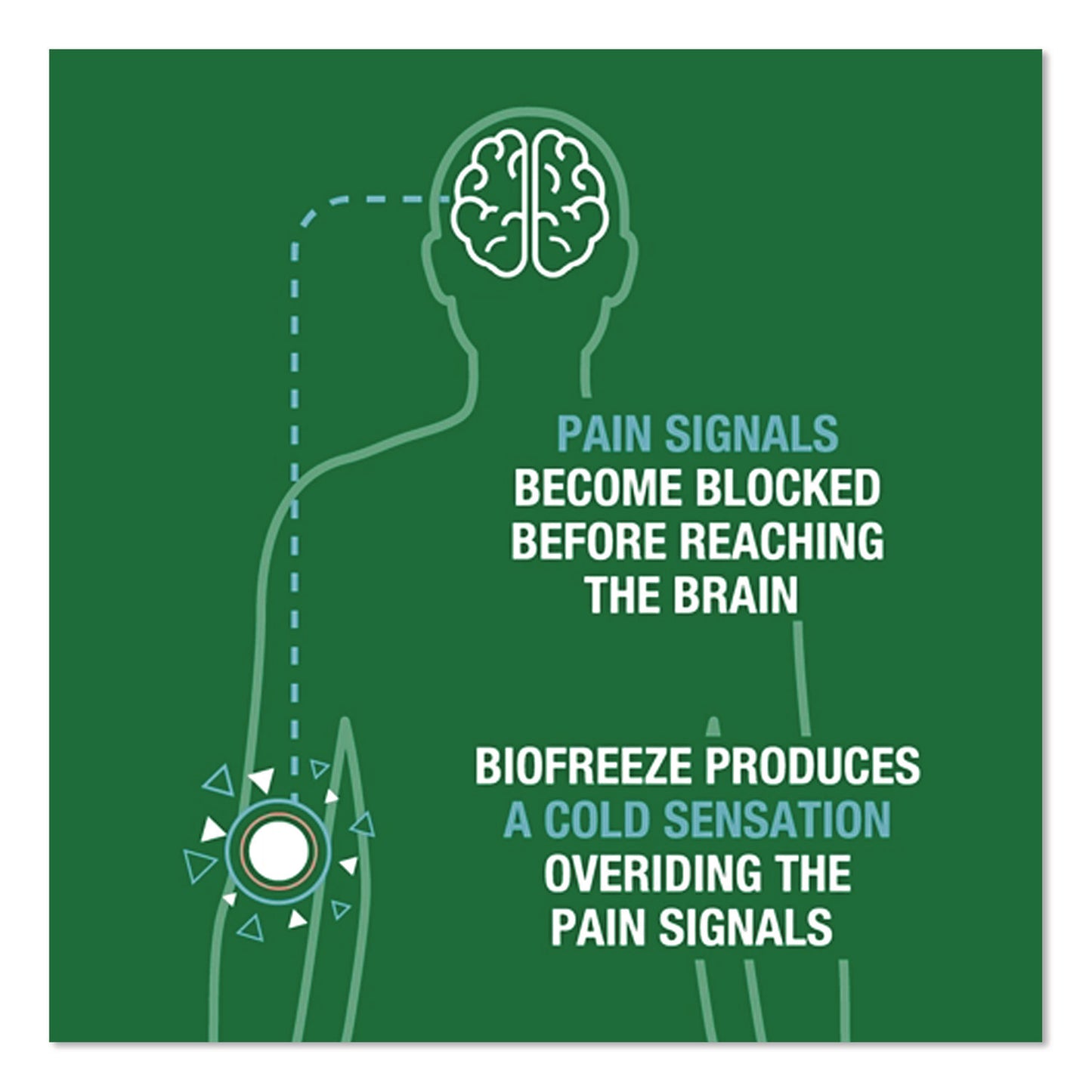 BIOFREEZE® Professional Green Topical Analgesic Pain Reliever Gel, 4 oz Tube (BIF540936)