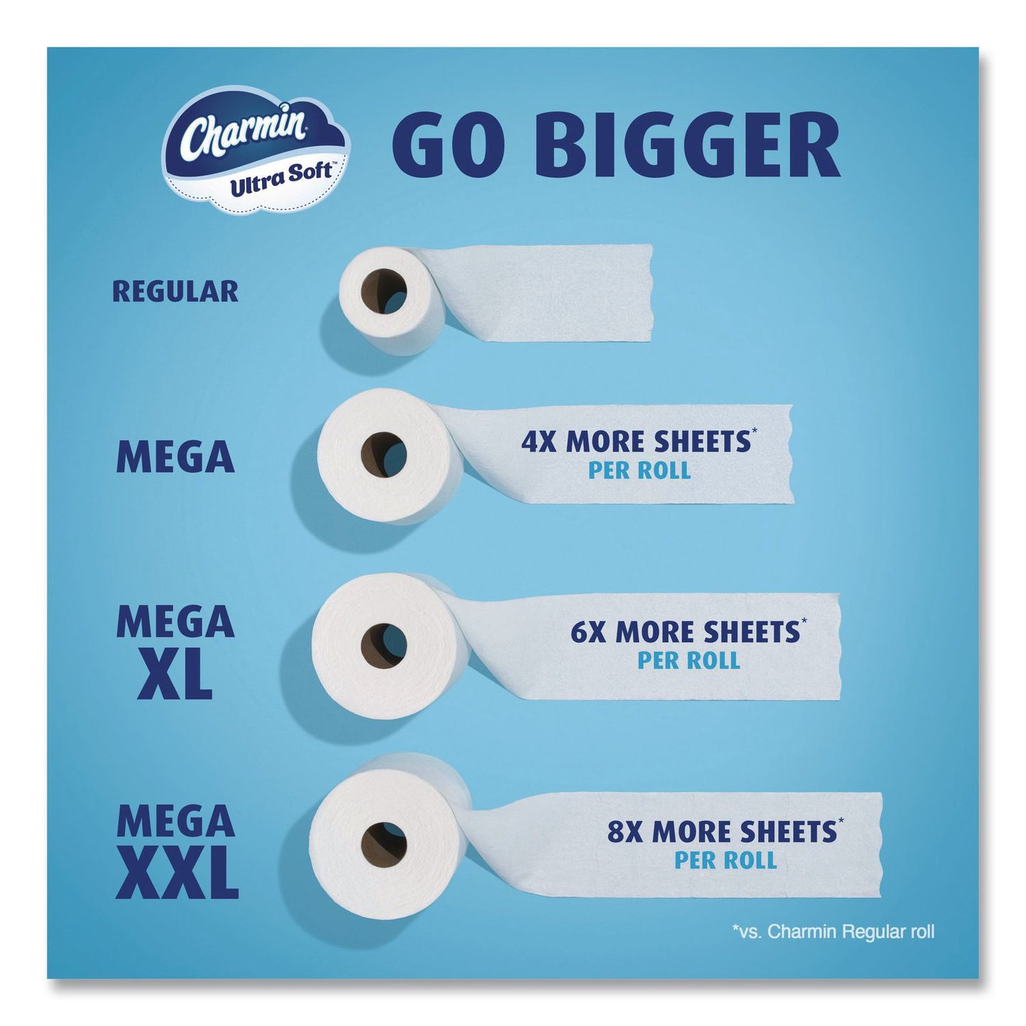 Charmin® Ultra Soft Bathroom Tissue, Mega Roll, Septic Safe, 2-Ply, White, 208 Sheets/Roll, 12 Rolls/Pack, 5 Packs/Carton (PGC17579CT)