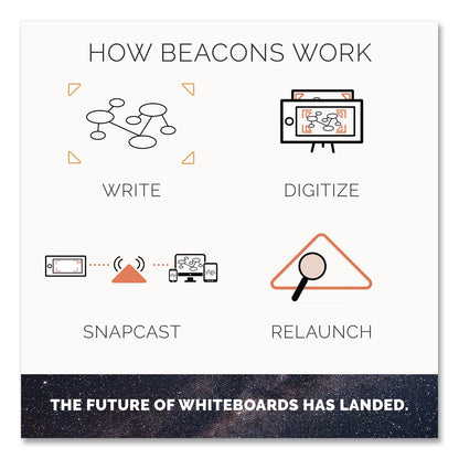 Rocketbook Beacons Smart Stickers for Whiteboards, Reusable Triangles, 2.5" x 2.5", Fluorescent Orange, 4/Pack (RKBBEAB4K)