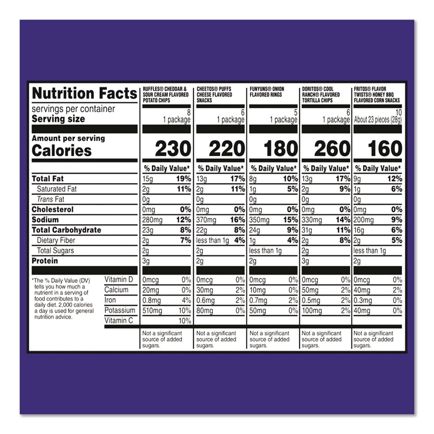 Frito-Lay Premiere Mix Variety Pack, Assorted Flavors, Assorted Sizes, 30 Bags/Carton (GRR22002670)