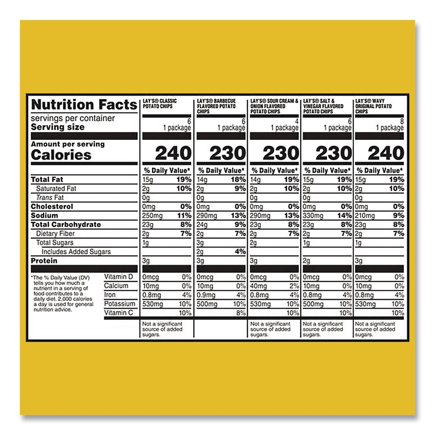 Frito-Lay Potato Chip Variety Mix, Assorted Flavors, 1.5 oz Bag, 30 Bags/Carton (GRR22002672)