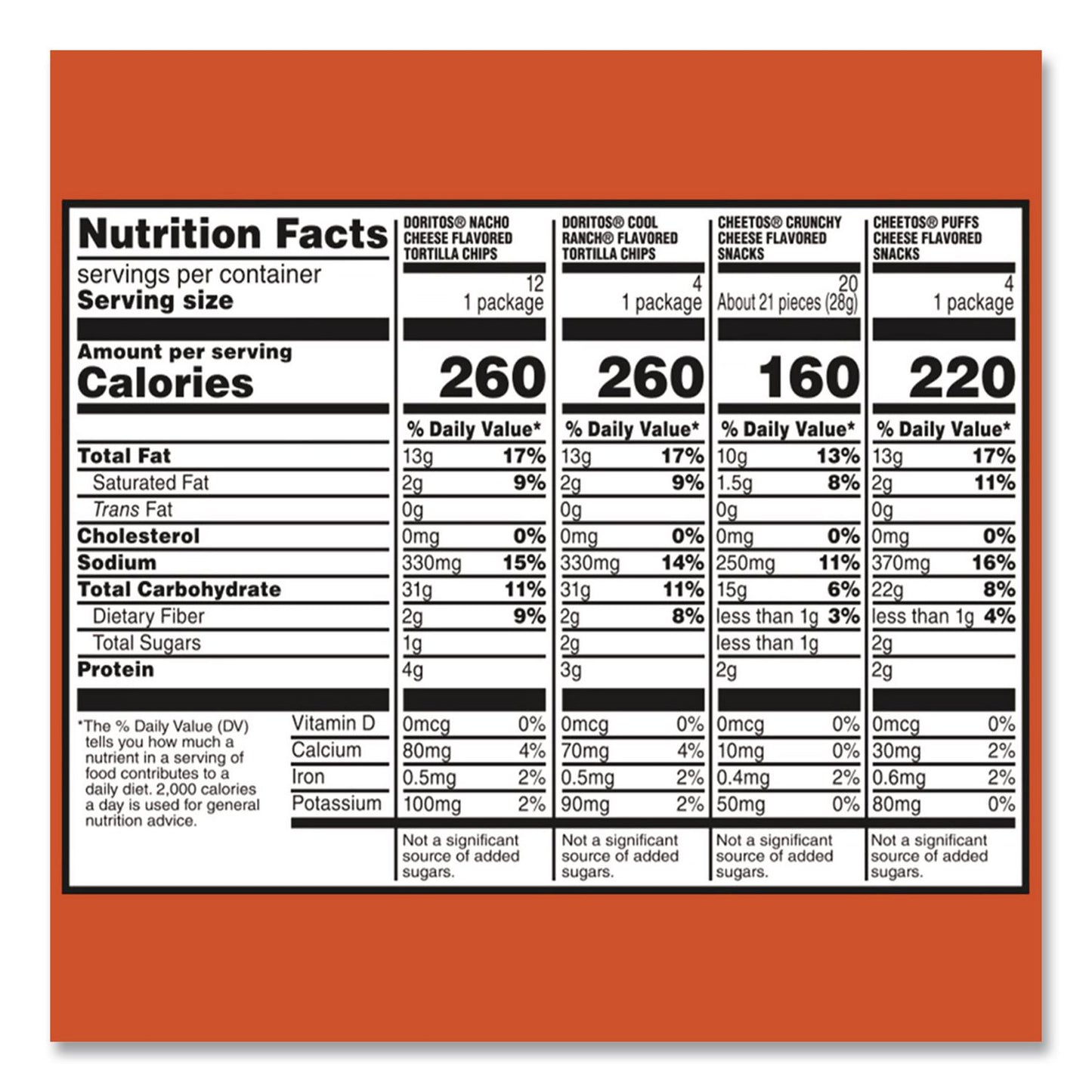 Frito-Lay Doritos and Cheetos Variety Pack, Assorted Flavors, Assorted Sizes, 30 Bags/Carton (GRR22002673)