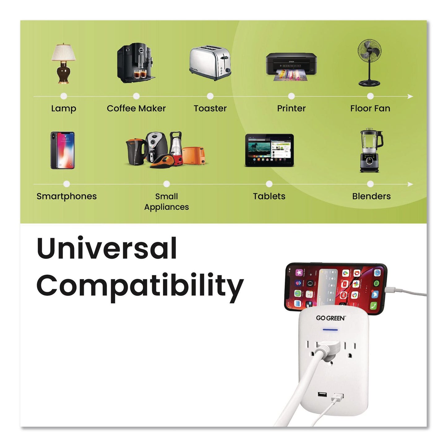 GoGreen Power 3 Outlet 2 USB Wall Tap, 735 J, White (GGPGG13000USB2)