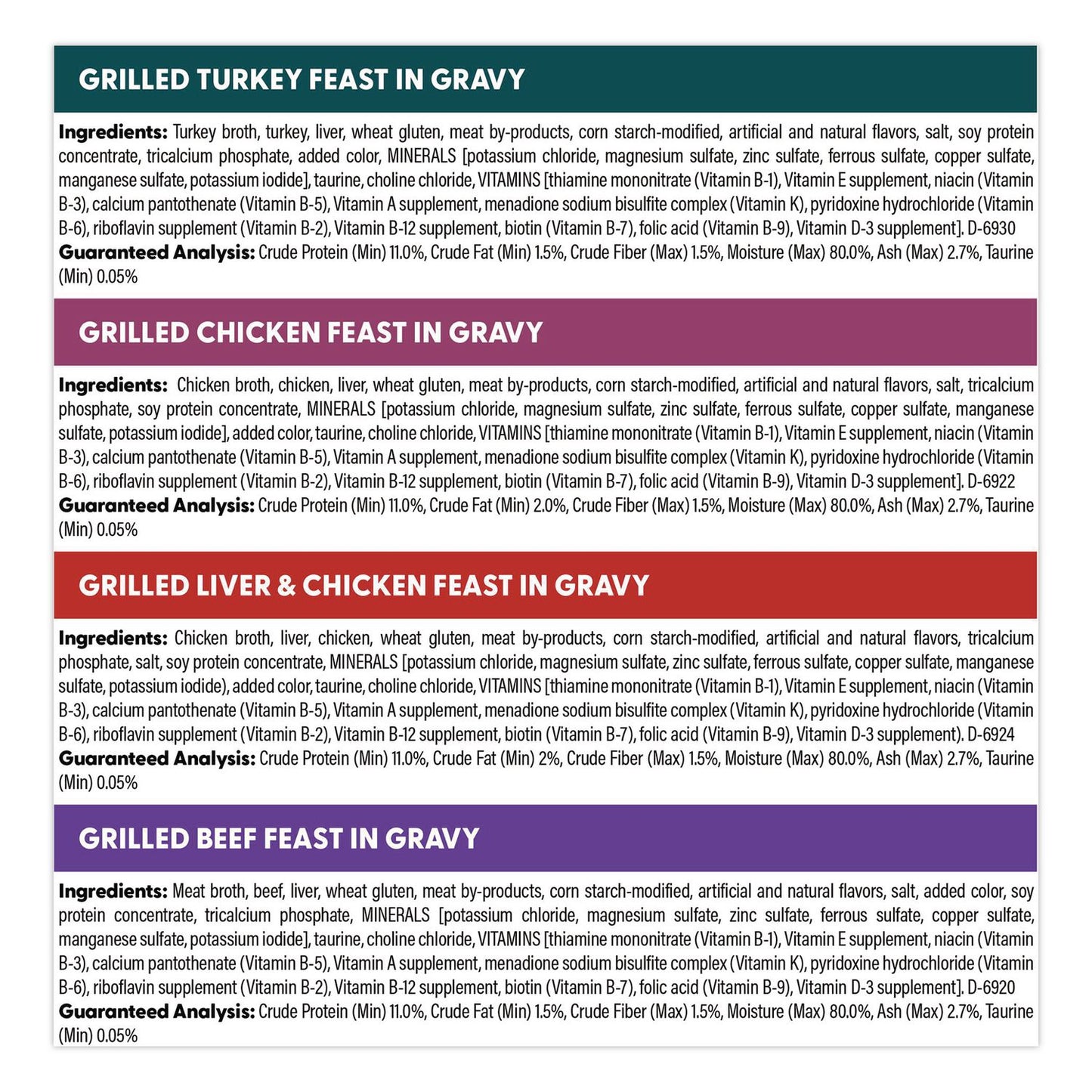 Fancy Feast® Poultry and Beef Variety Pack, Assorted Flavors, 3 oz Can, 48/Carton (GRR22002665)