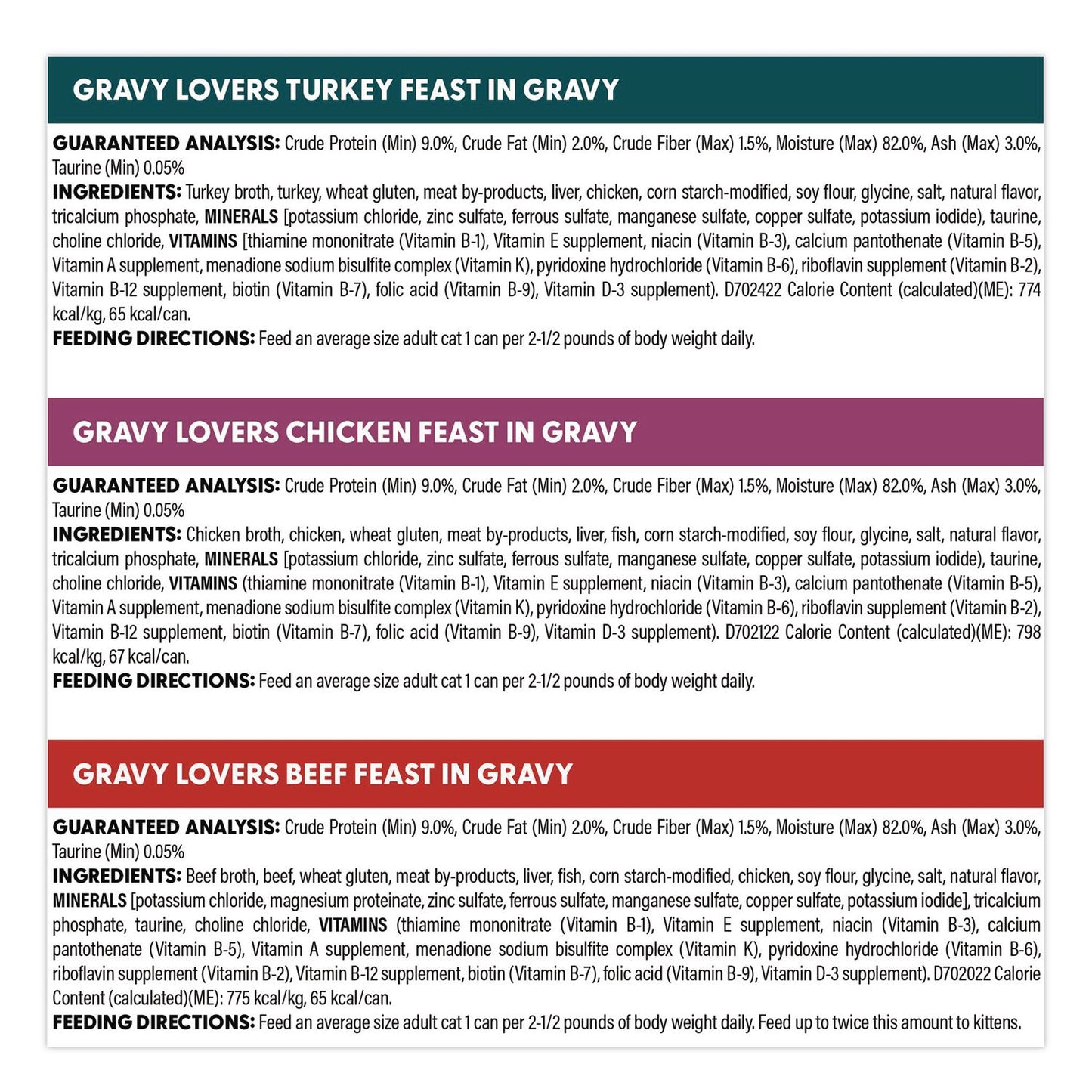 Fancy Feast® Gravy Lovers Poultry and Beef Variety Pack, Assorted Flavors, 3 oz Can, 48/Carton (GRR22002666)