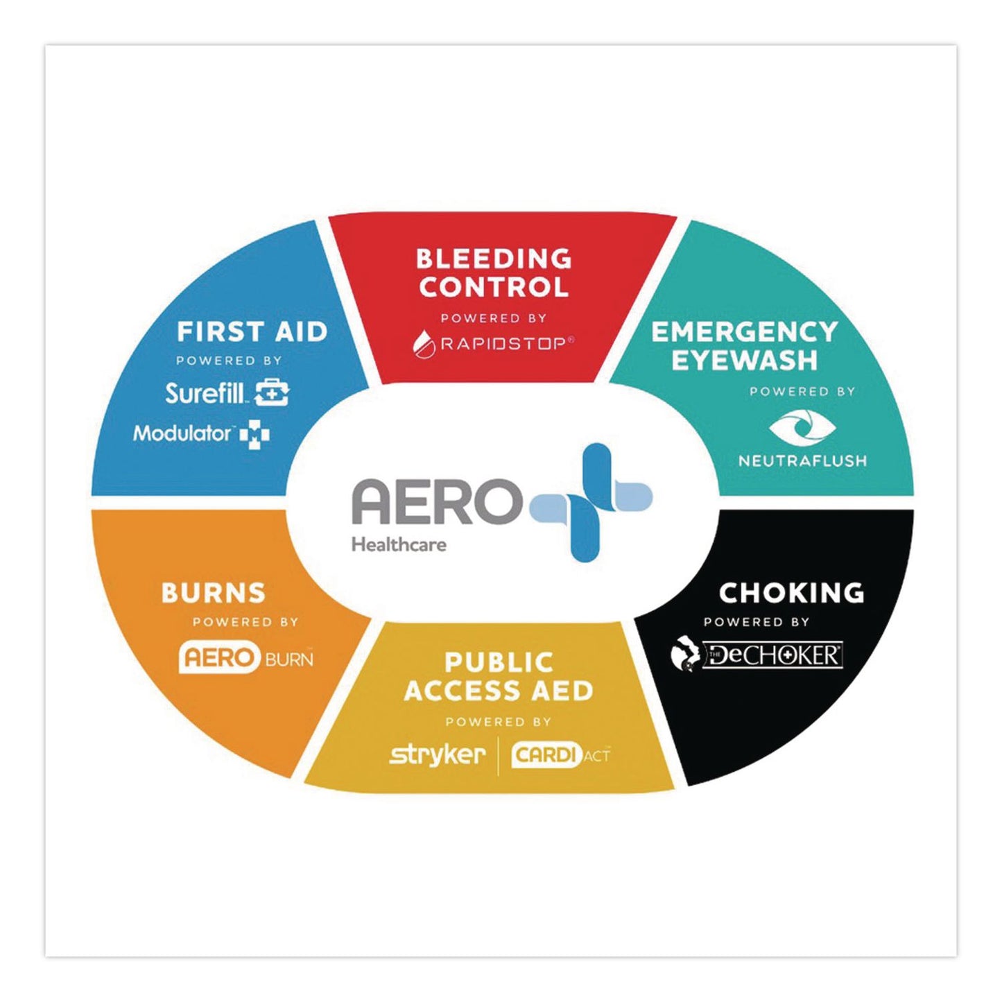 NeutraFlush® Eyewash Station Additive Concentrate (US), 8 oz (AOHNFA08US)