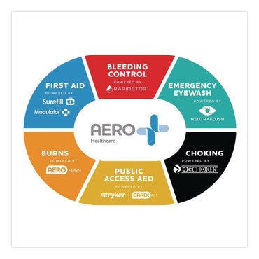 NeutraFlush® Eyewash Station Additive Concentrate (US), 8 oz (AOHNFA08US)