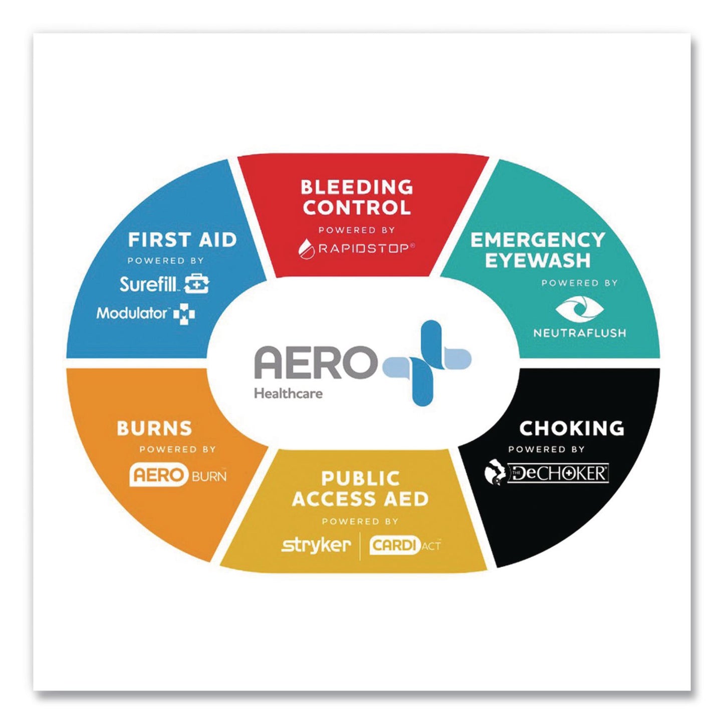 NeutraFlush® AEROWASH Eyewash 16 oz Refill Bottle (AOHAW16OZUS)