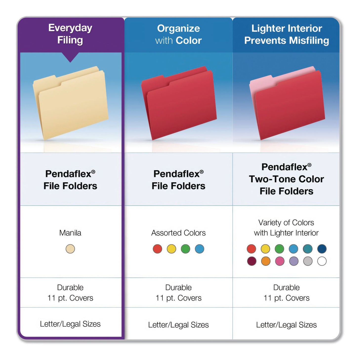 Pendaflex® Reinforced Top File Folders, 1/2-Cut Tabs: Assorted Positions, Letter Size, Manila, 100/Box (PFXR75212)