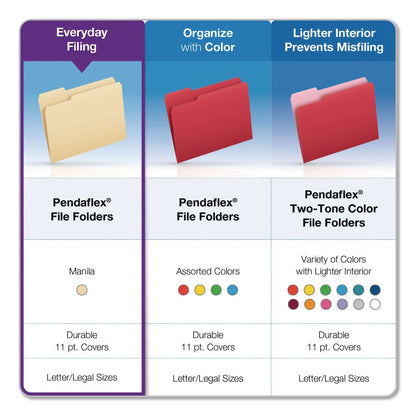 Pendaflex® Reinforced Top Tab Manila File Folders, 1/3-Cut Tabs: Right Position, Letter Size, Manila, 100/Box (PFXR752133)