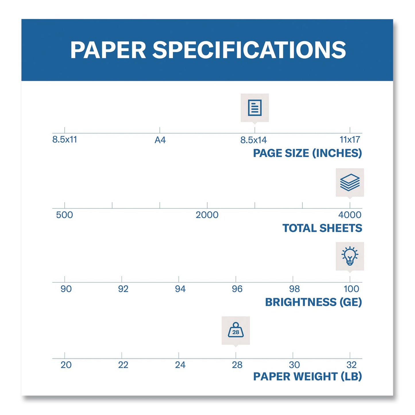 Hammermill® Premium Color Copy Print Paper, 100 Bright, 28 lb Bond Weight, 8.5 x 14, Photo White, 500 Sheets/Ream, 8 Reams/Carton (HAM102475CT)