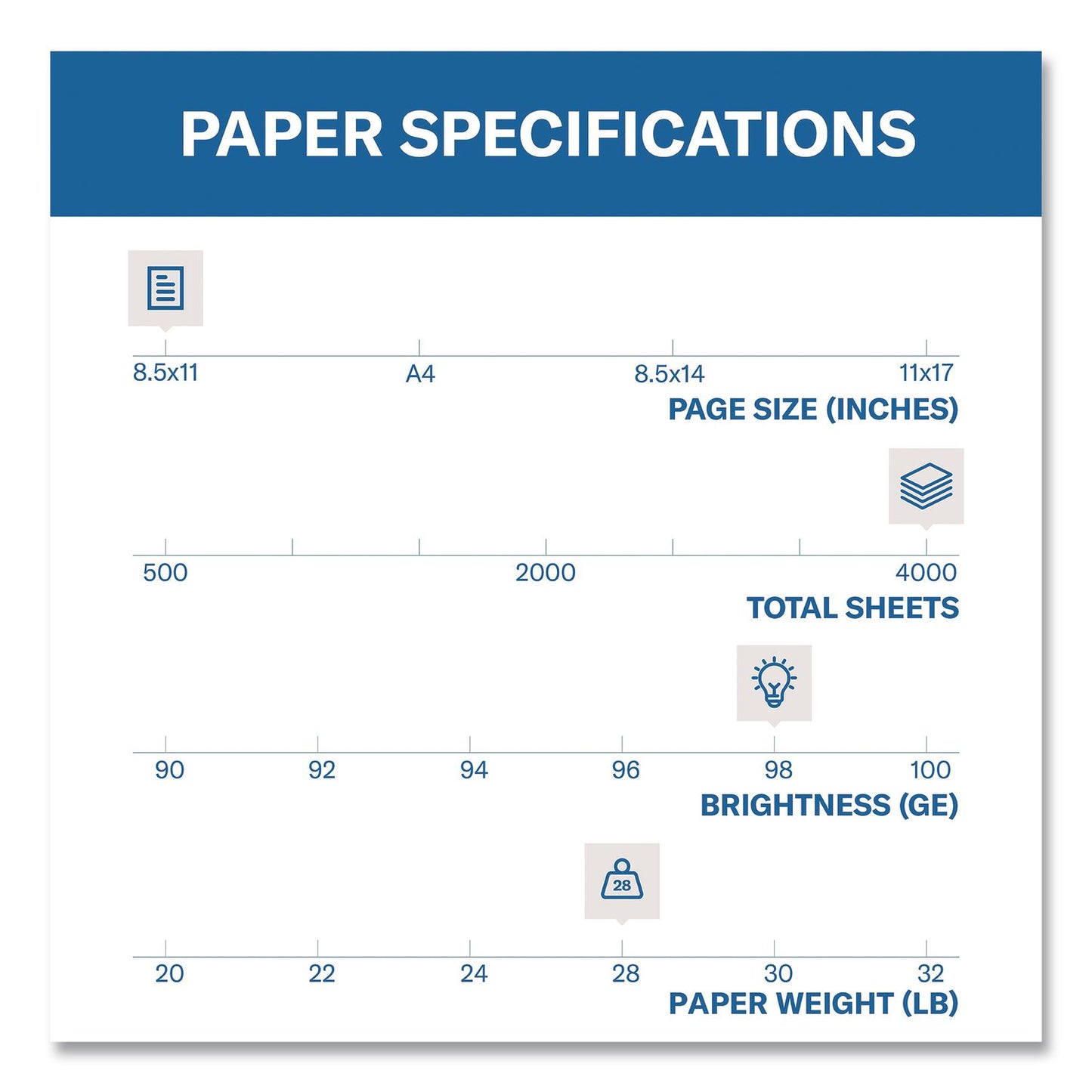 Hammermill® Premium Laser Print Paper, 98 Bright, 28 lb Bond Weight, 8.5 x 11, White, 500 Sheets/Ream, 8 Reams/Carton (HAM125534CT)