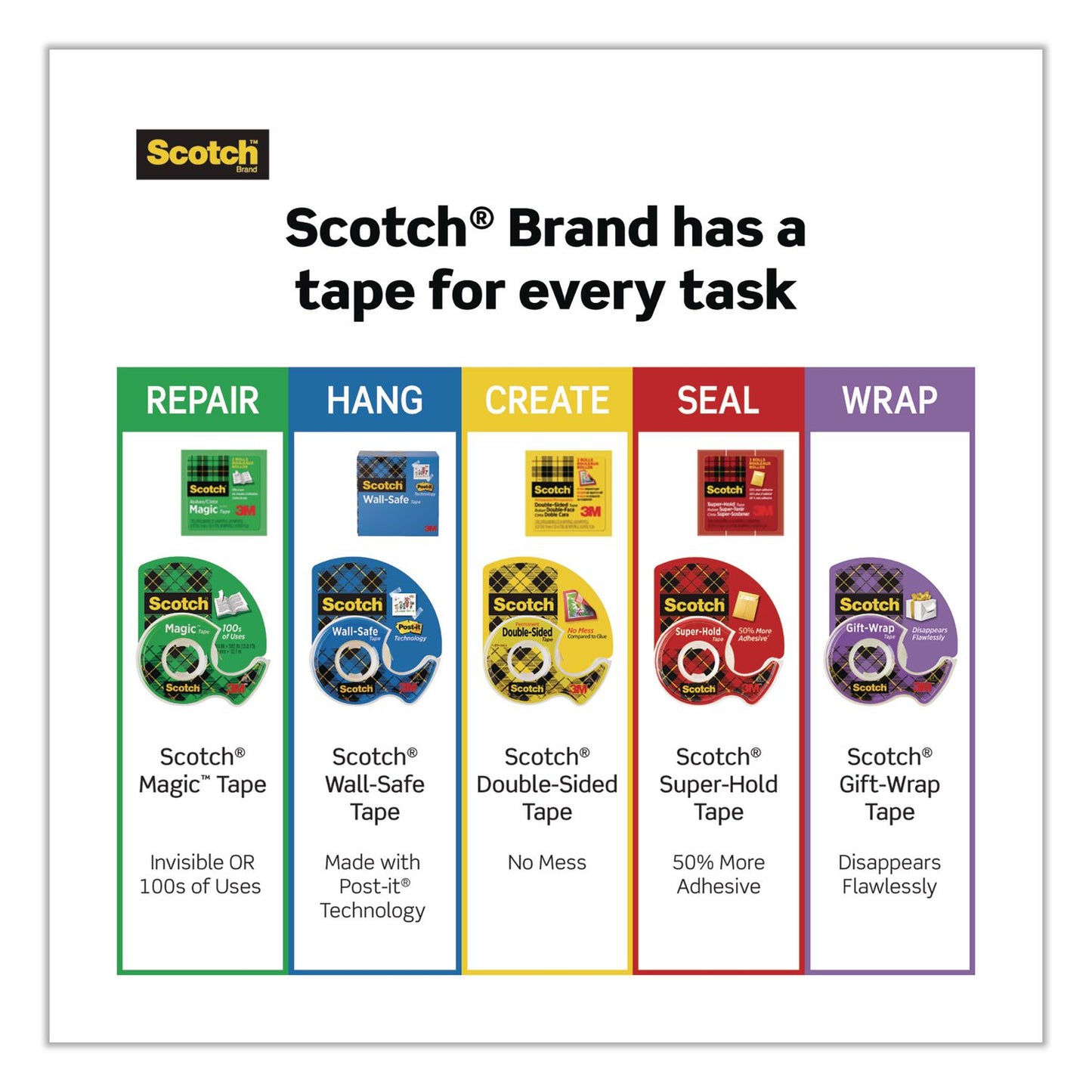 Scotch® Magic Tape Refill, 1" Core, 0.5" x 36 yds, Clear, 108 Rolls/Carton (MMM810H3CT)