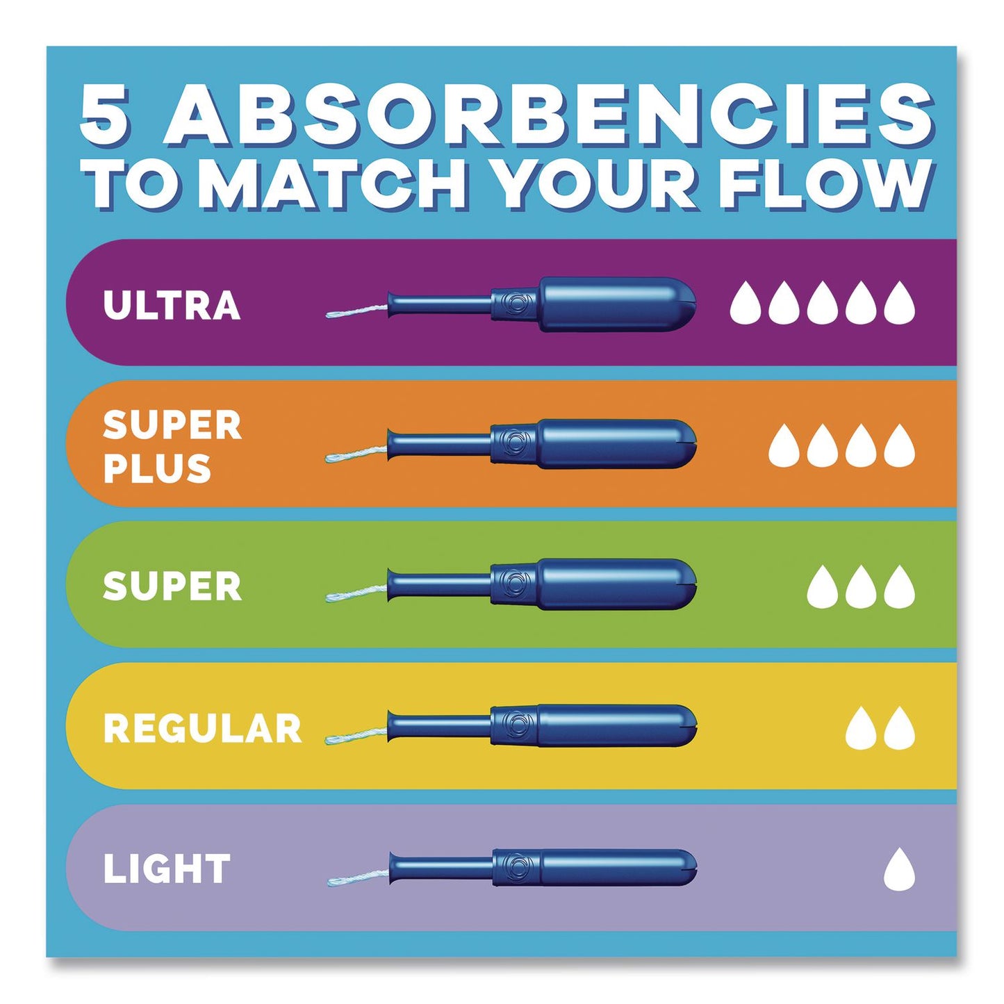 Tampax® Pearl Tampons, Super Absorbency, 36/Pack (PGC00370)