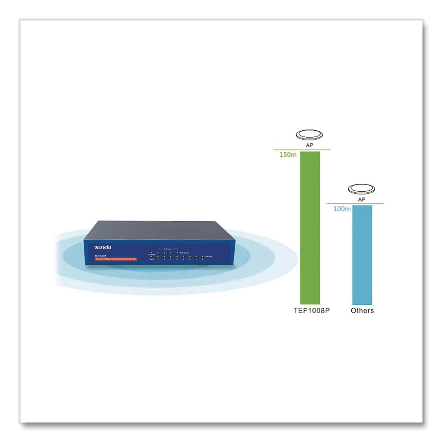 Tenda TEF1008P 10/100Mbps Ethernet Unmanaged Switch, 8 Ports (TNDTEF1008P)