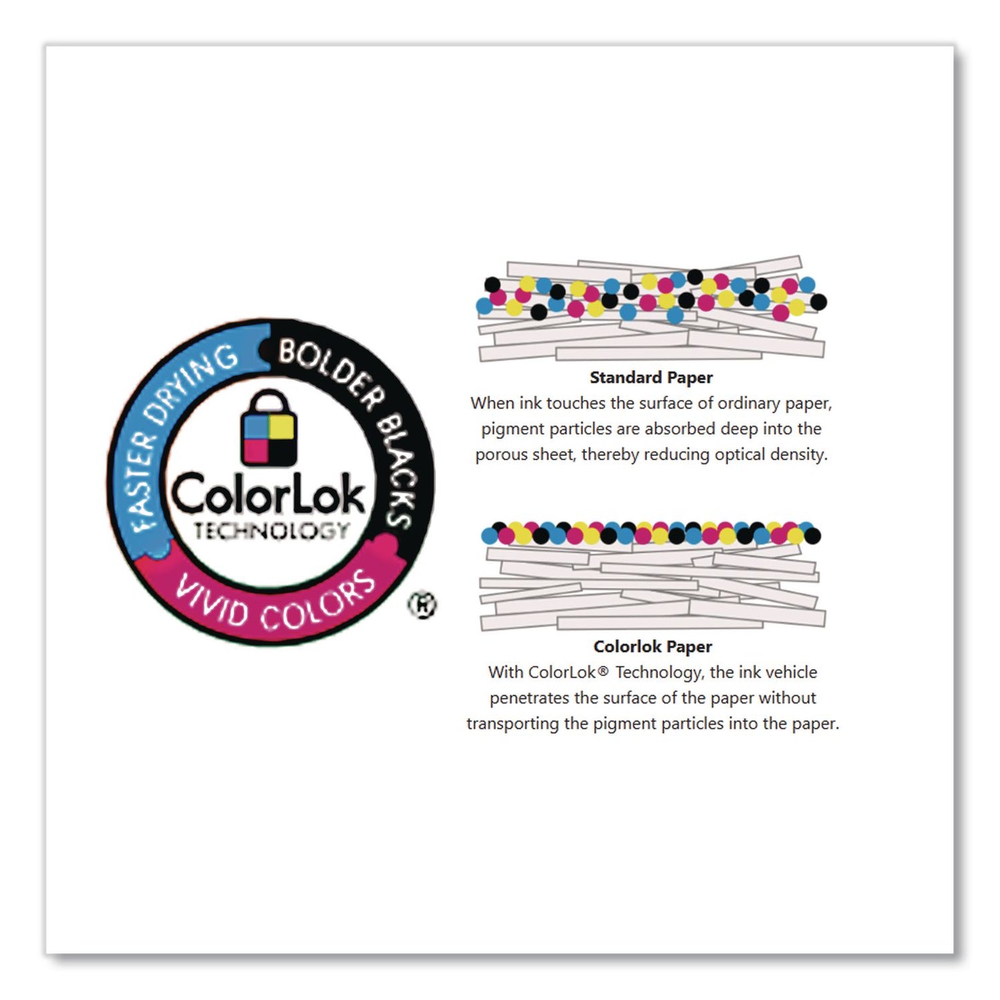 Domtar EarthChoice Office Paper, 92 Bright, 20 lb Bond Weight, 8.5 x 11, White, 500/Ream (DMR2700RM)