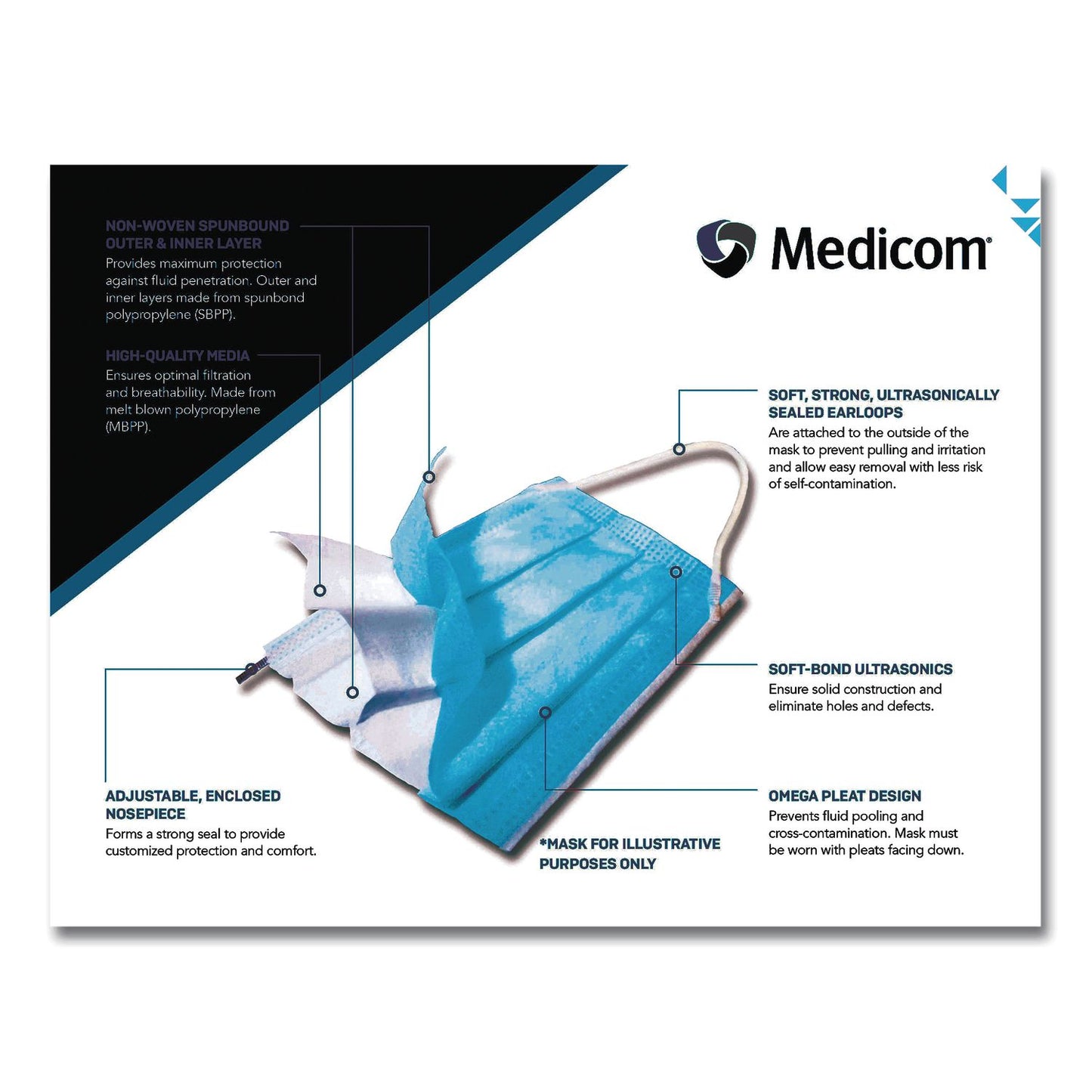 PRI-MED Medicom Confidence Ear Loop Face Mask with Air Space Technology, Polypropylene, One Size Fits Most, 50/Box,10 Boxes/Carton (PRD214115CANCT)