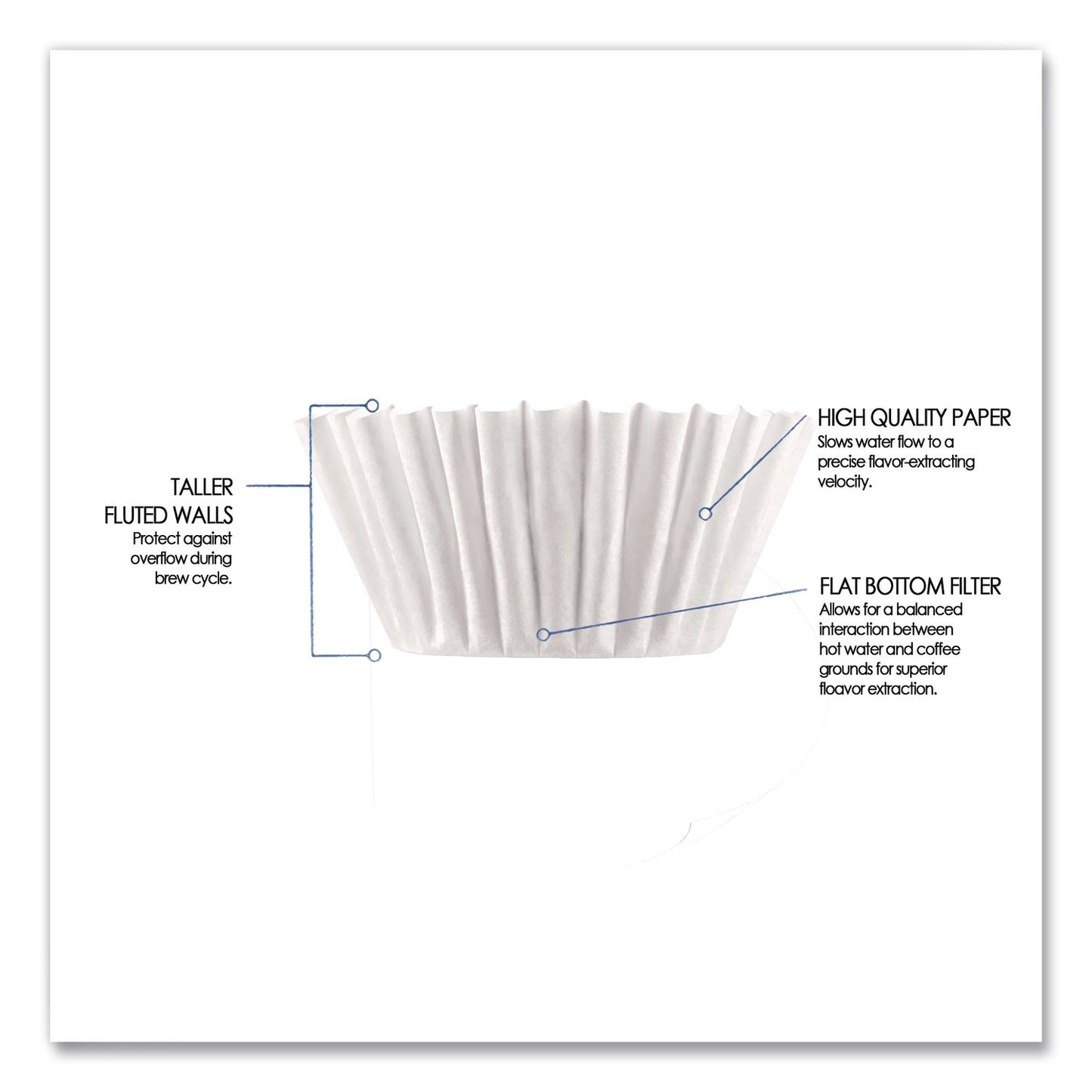 BUNN® Coffee Filters, 12 Cup Size, Flat Bottom, 500/Bag, 2 Bags/Carton (BUNBUN05313)