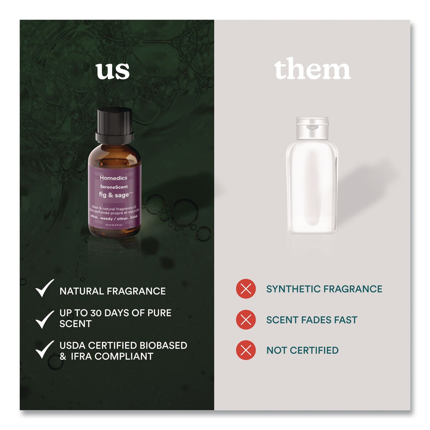 HoMedics® SereneScent Fig and Sage Essential Oil, 0.5 oz Bottle (MDCARMHEO15FS)