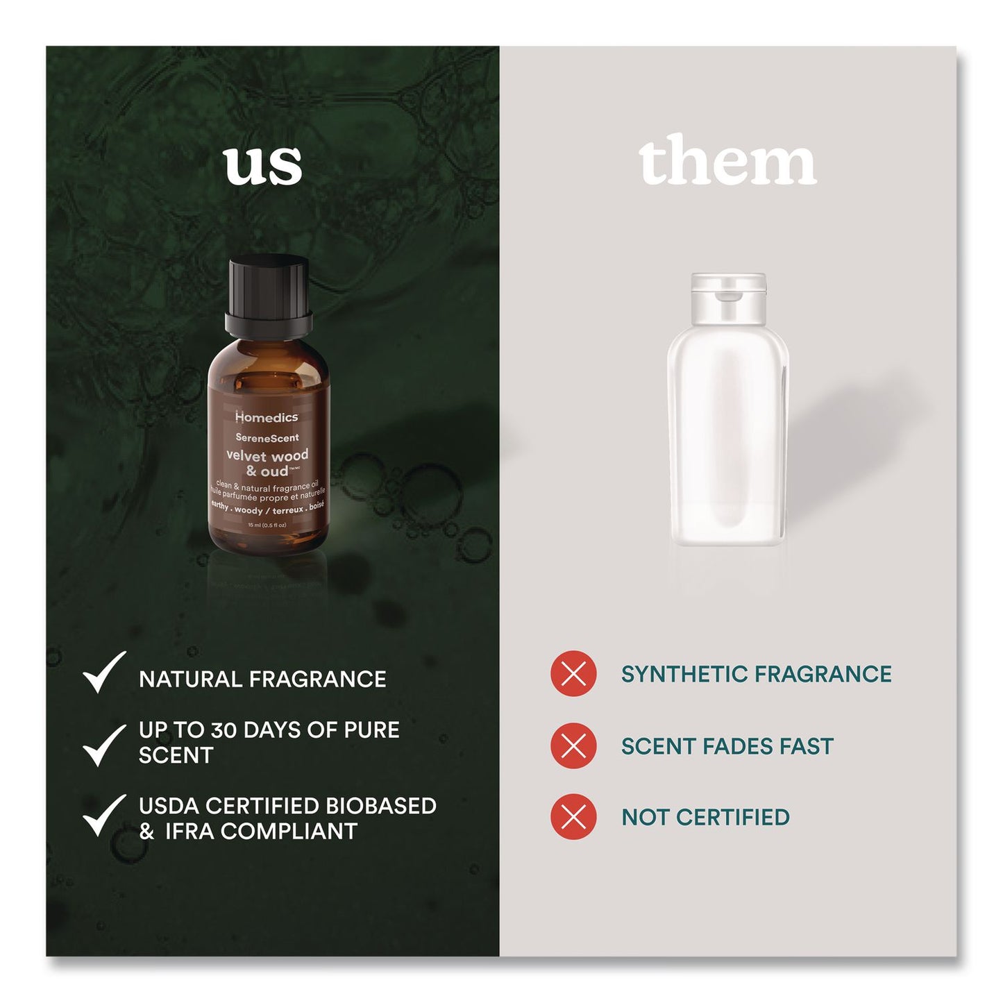 HoMedics® SereneScent Velvet Wood and Oud Essential Oil, 0.5 oz Bottle (MDCARMHEO15VWO)