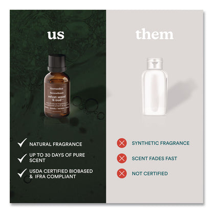 HoMedics® SereneScent Velvet Wood and Oud Essential Oil, 0.5 oz Bottle (MDCARMHEO15VWO)