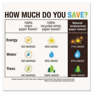 seventh-generation-natural-unbleached-100-recycled-paper-towel-rolls-num-sev13737pk_2